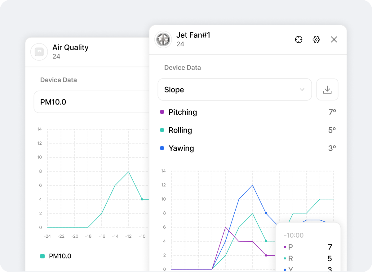 데이터 추이 분석 & 시각화