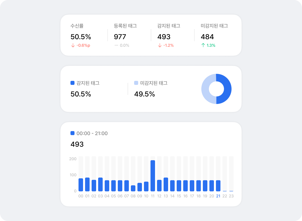 실시간 자산 현황판
